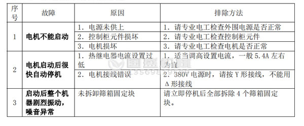 91免费污污APP故障分析及排除